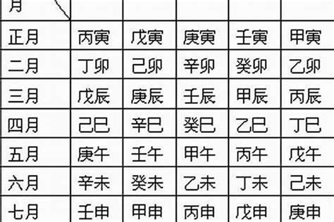 五行 算法|生辰八字算命、五行喜用神查詢（免費測算）